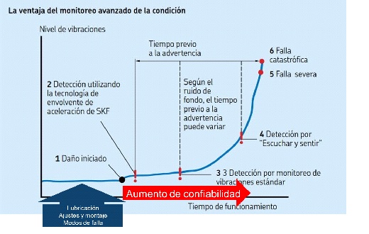 Lugo-Hermanos-Ciclo-Monitoreo-Avanzado-Ingenieria